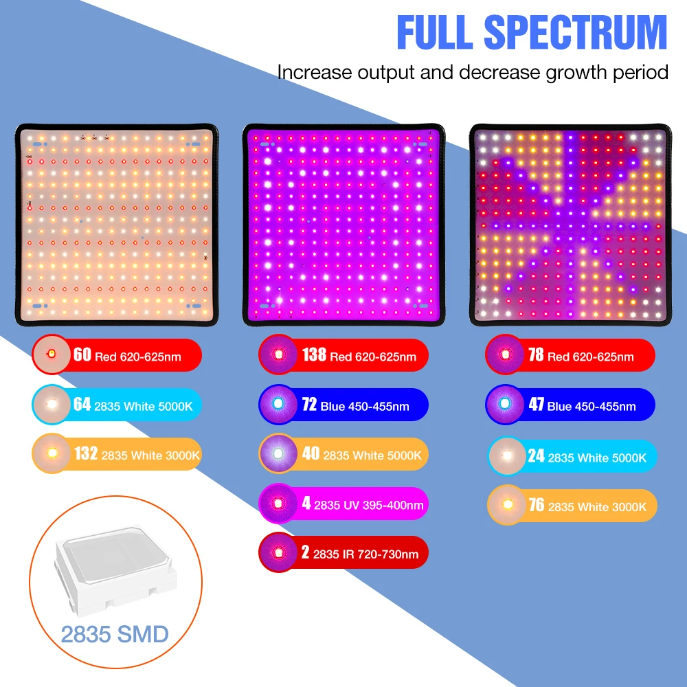 200W LED Quantum Board Grow Li - Cactus Mix Pot ulasan dan harga